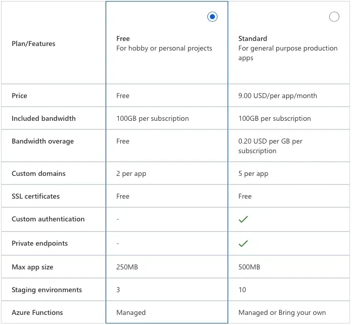 Getting Started with Azure Static Web Apps