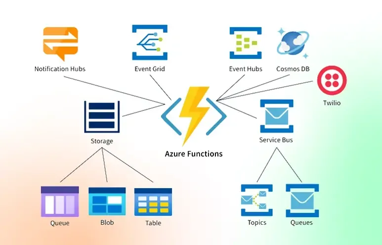 Azure Functions: Developer-Friendly Serverless